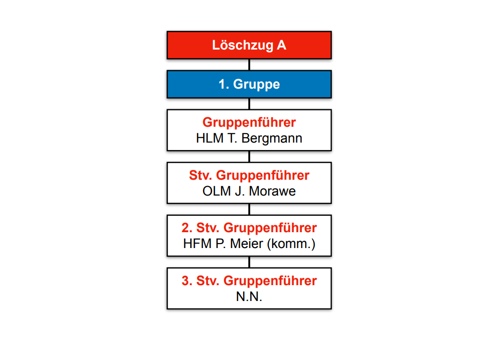 Freiwillige Feuerwehr Hameln Gruppe